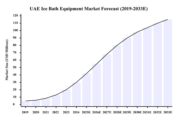 Ексклузивна дистрибуција за Хи-К ГРОУП® решења за терапију леденим купатилима на тржишту УАЕ Ексклузивна дистрибуција за Хи-К ГРОУП® решења за терапију леденим купатилима на тржишту УАЕ