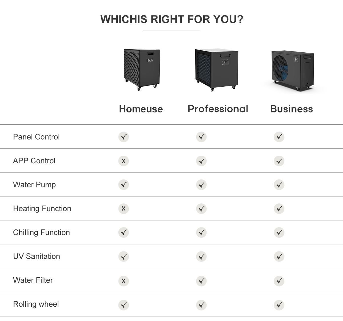​Водич за купце за одабир најбољег професионалног расхладника воде за ледено купатило у Кини